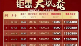 降價！被處罰！水泥價格“觸底”！