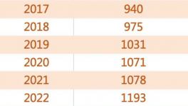 “炸鍋”！2000多萬人找工作！工資腰斬！