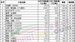 “崩盤”！水泥、煤、鋼、混凝土全線下跌！