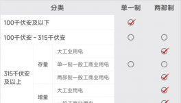 預警！“限電”開始了！多省水泥大面積停產(chǎn)！