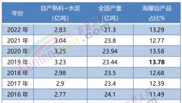 震撼！海螺“全區”盈利！“秒殺”所有競爭對手！