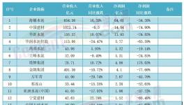2000多億沒了！水泥企業(yè)慘遭“洗劫”！