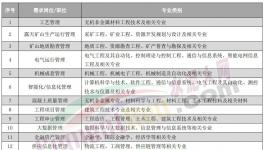人才荒！寧愿送外賣、開直播也不干水泥！