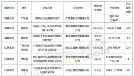 “成本戰”打響！海螺、紅獅、華潤、冀東“出手”！